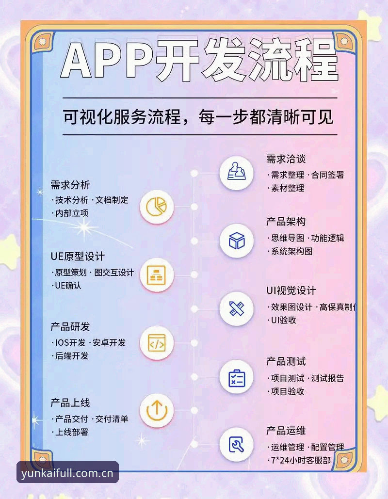 5个关键点彻底搞懂最新云开APP是什么：从下载到使用的完整实战指南